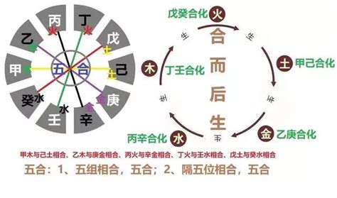 命主壬水|十天干推命取象祕訣之壬水